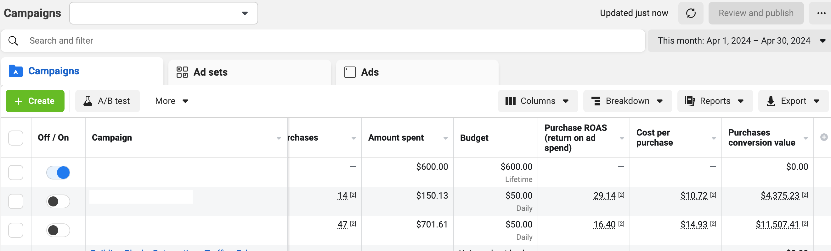 Overall Campaign Performance LegitKits Digital Marketing Case Study