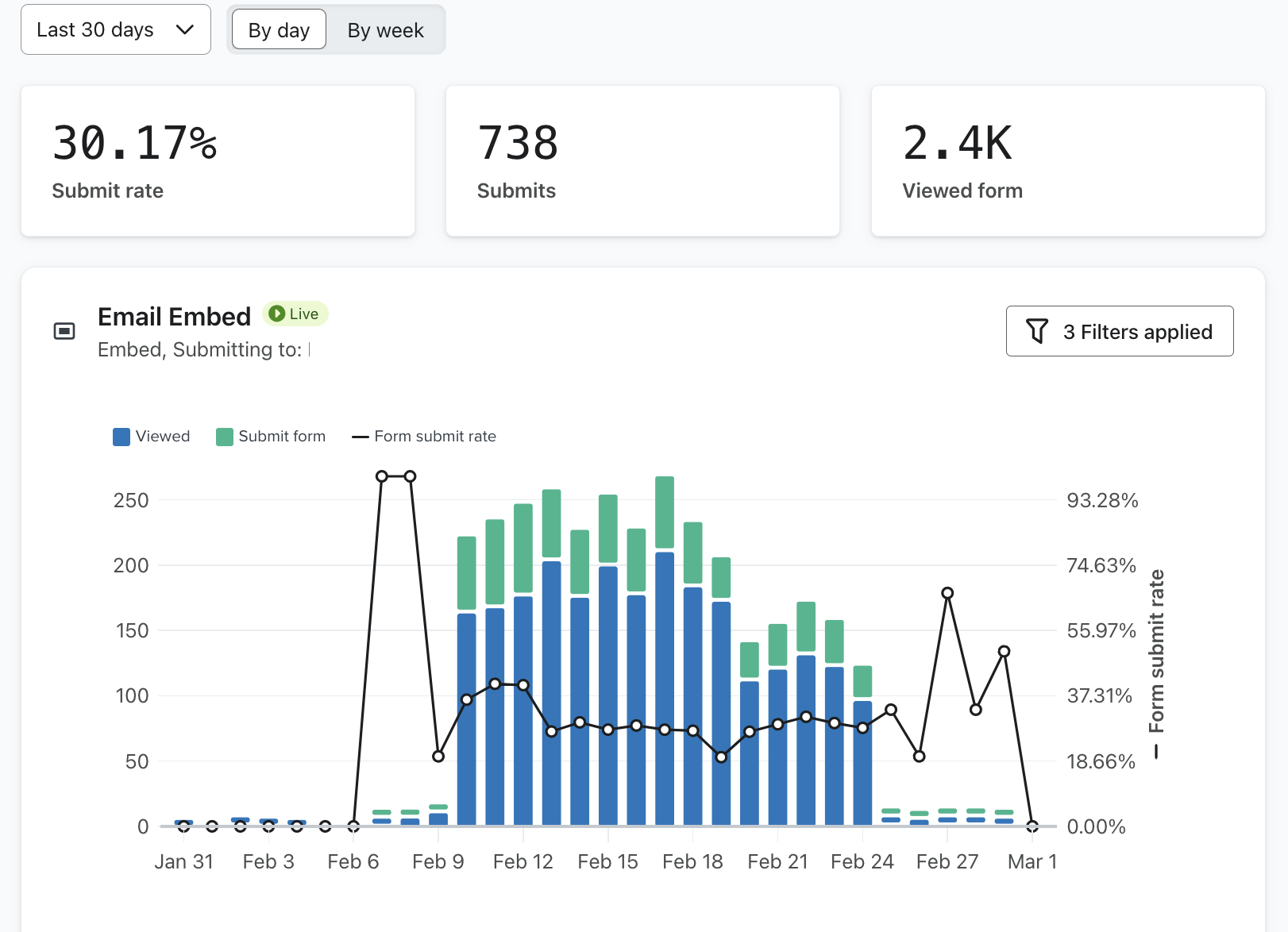 LegitKits Digital Marketing Case Study Email Campaign