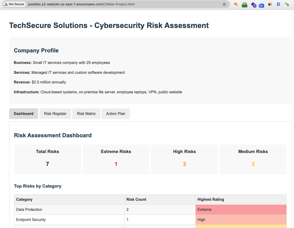 Static Website On Aws S3 Cybersecurity Assessment Project Page Live | Jose Felix Cruz Static Website On Aws S3 Cybersecurity Assessment Project Page Live