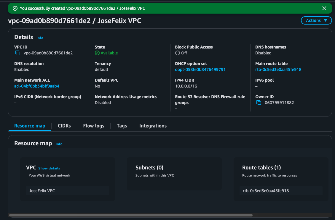 Virtual Private Cloud Vpc Dashboard