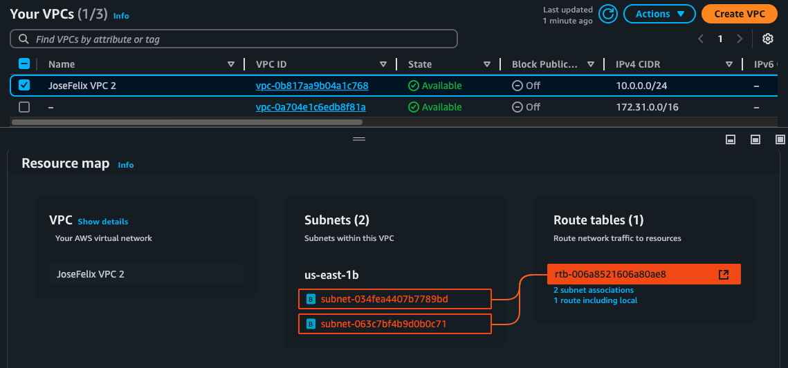 Vpc Architecture With Subnet And Internet Gateway